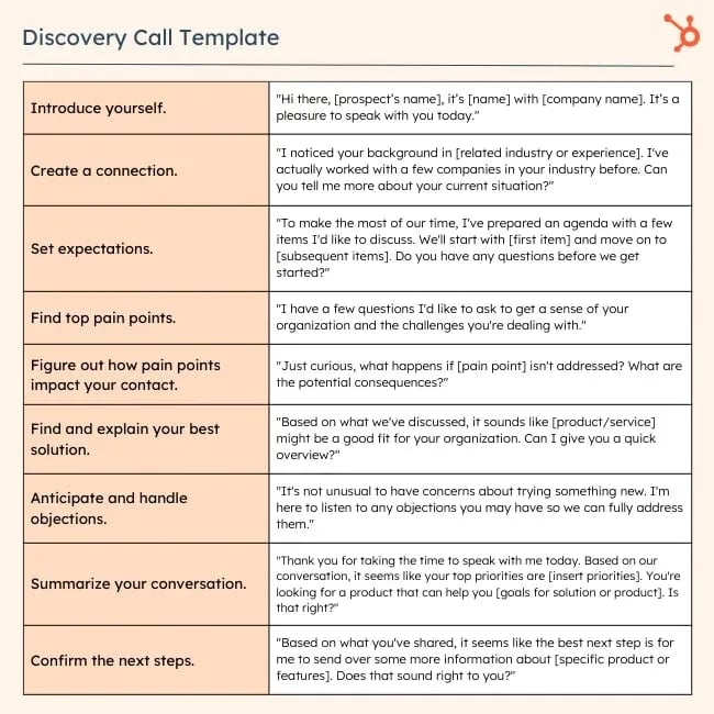 best business discovery questions
