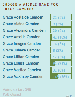 best middle name for grace