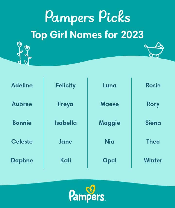 best middle name for waylon