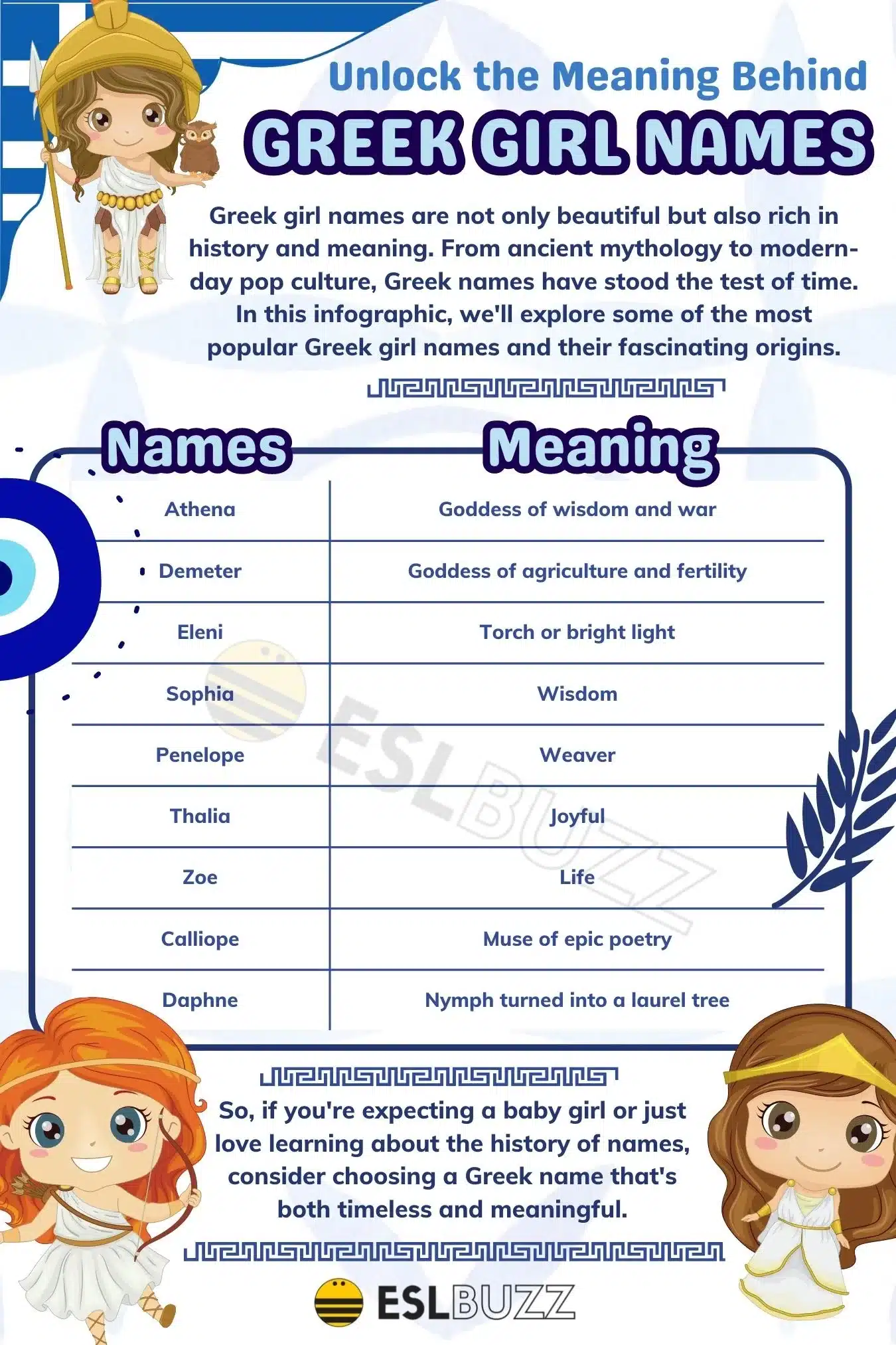 best name derived from greek word for messenger