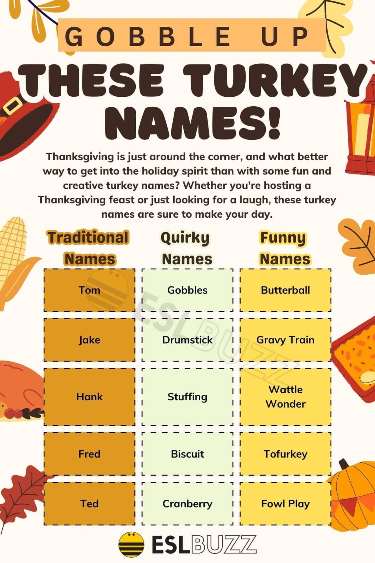 best name for a turkey