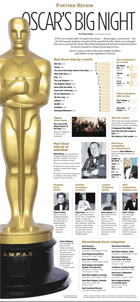 best name for academy awards