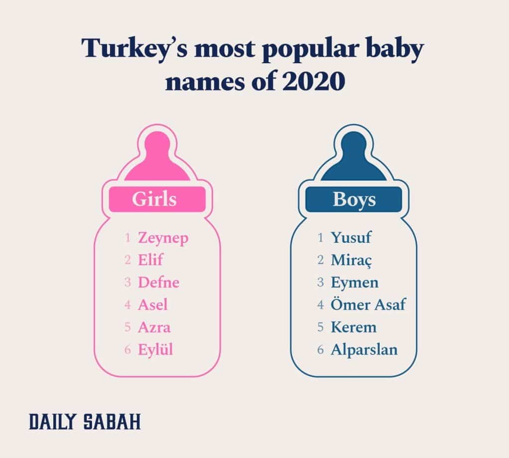 best name for baby turkey