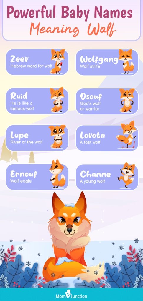 best name for baby wolf