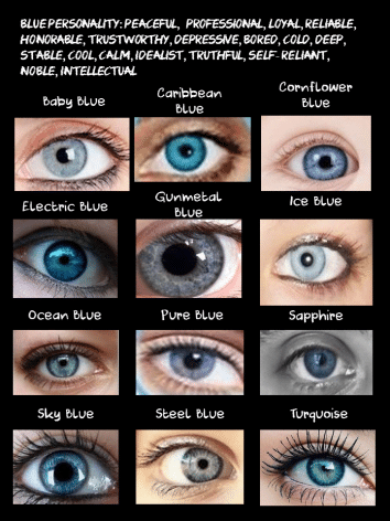 best name for blue eyes
