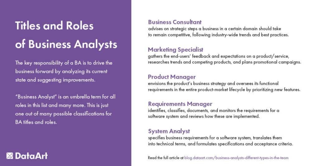 best name for business analyst