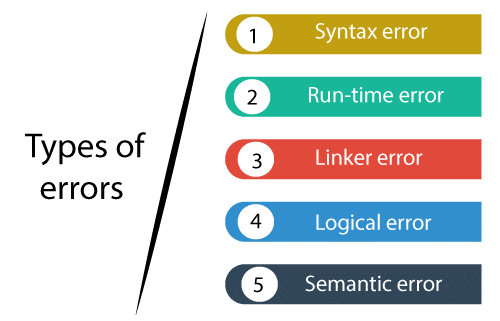 best name for coding mistakes is