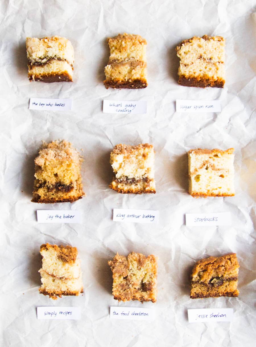 best name for coffee cake