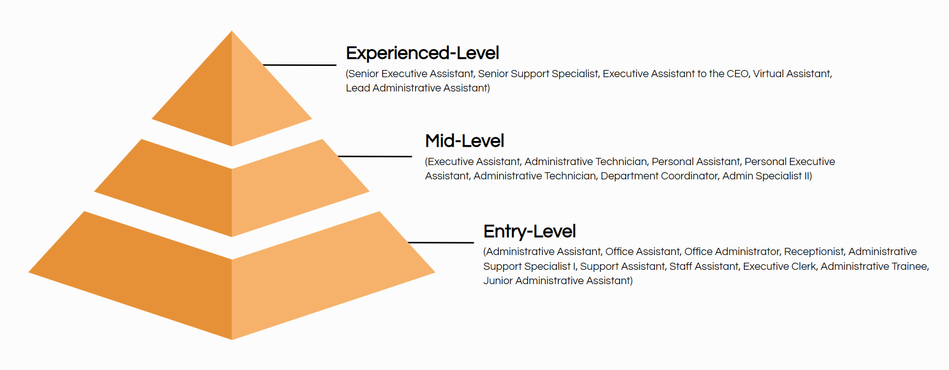 best name for executive assistant