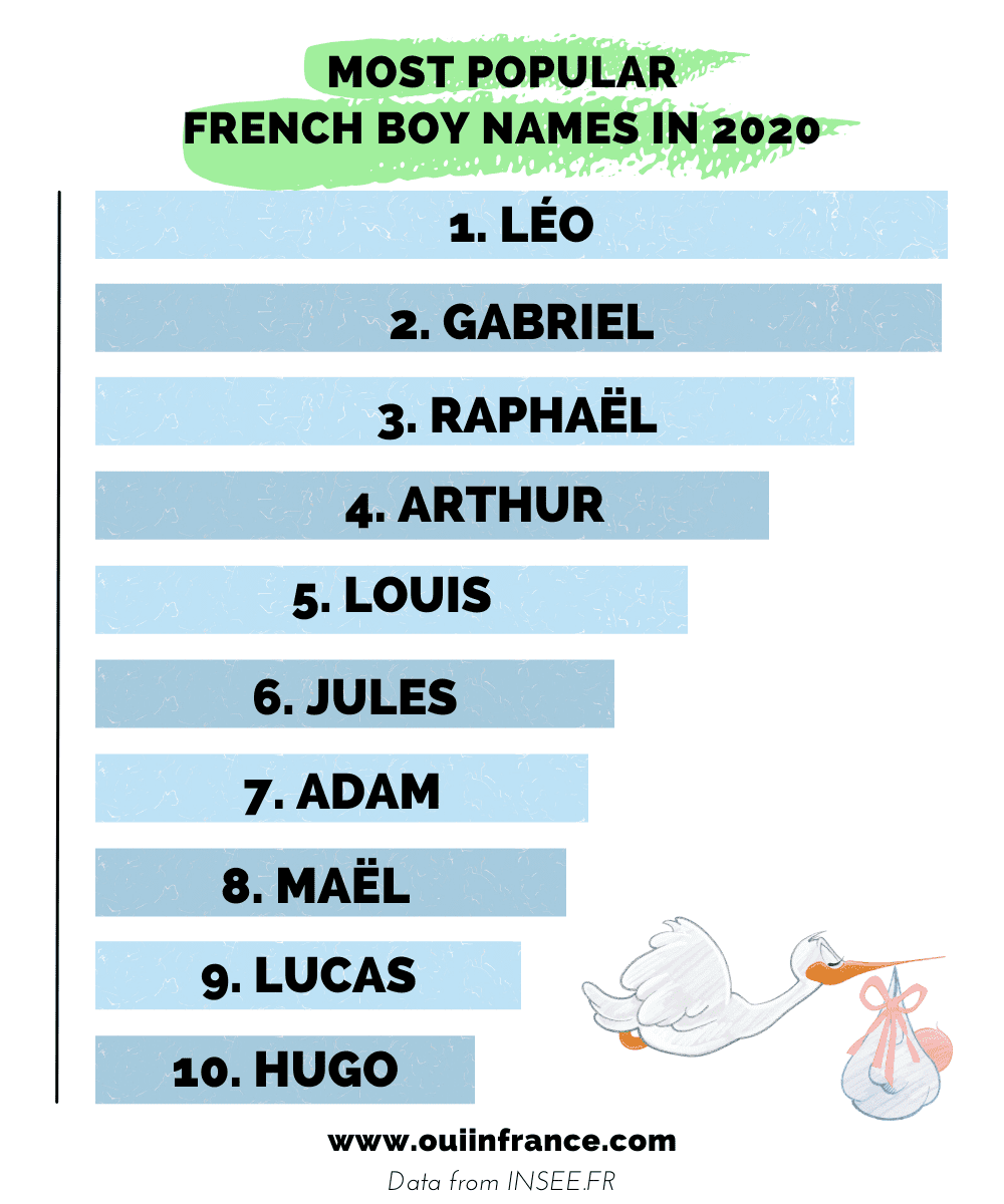 best name for france