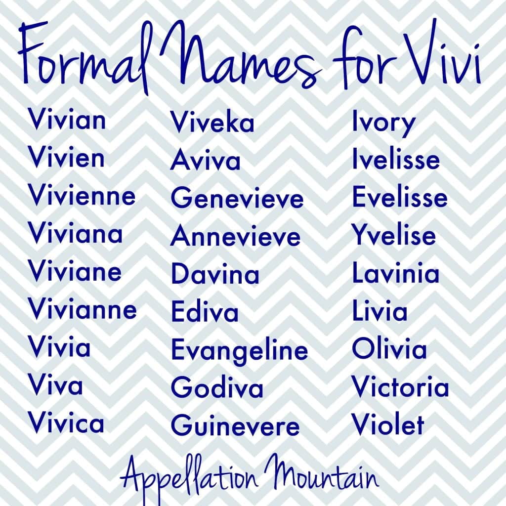 best nickname for vivian
