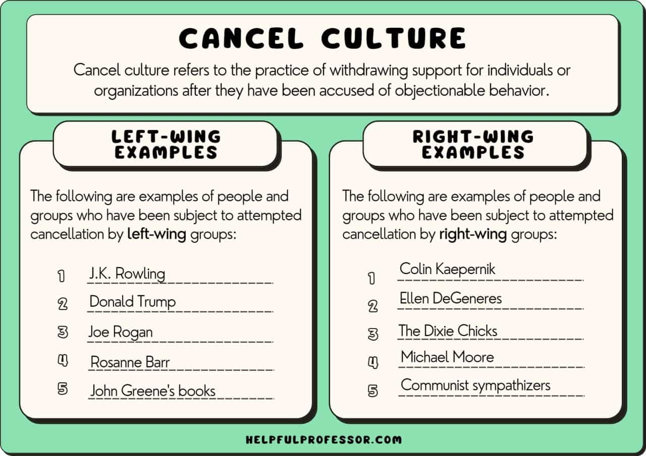 best cancel culture questions