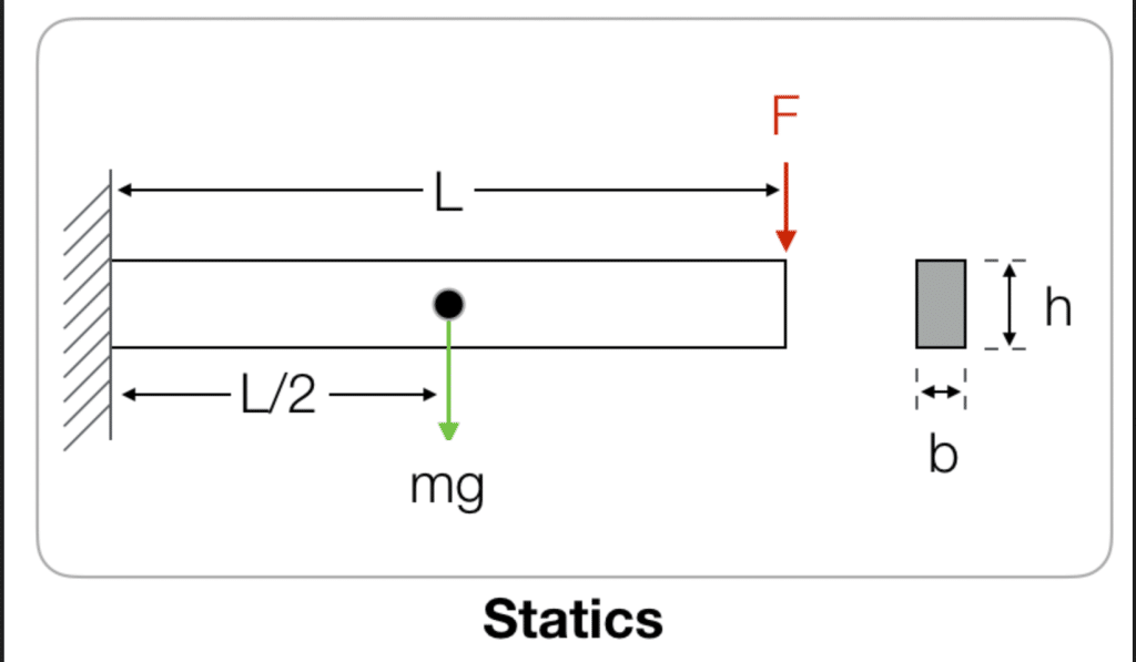 best cantilever beam interview questions