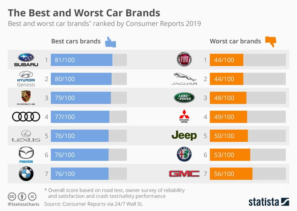 best car survey questions
