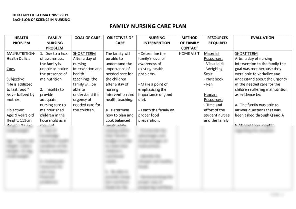 best care plan questions and answers