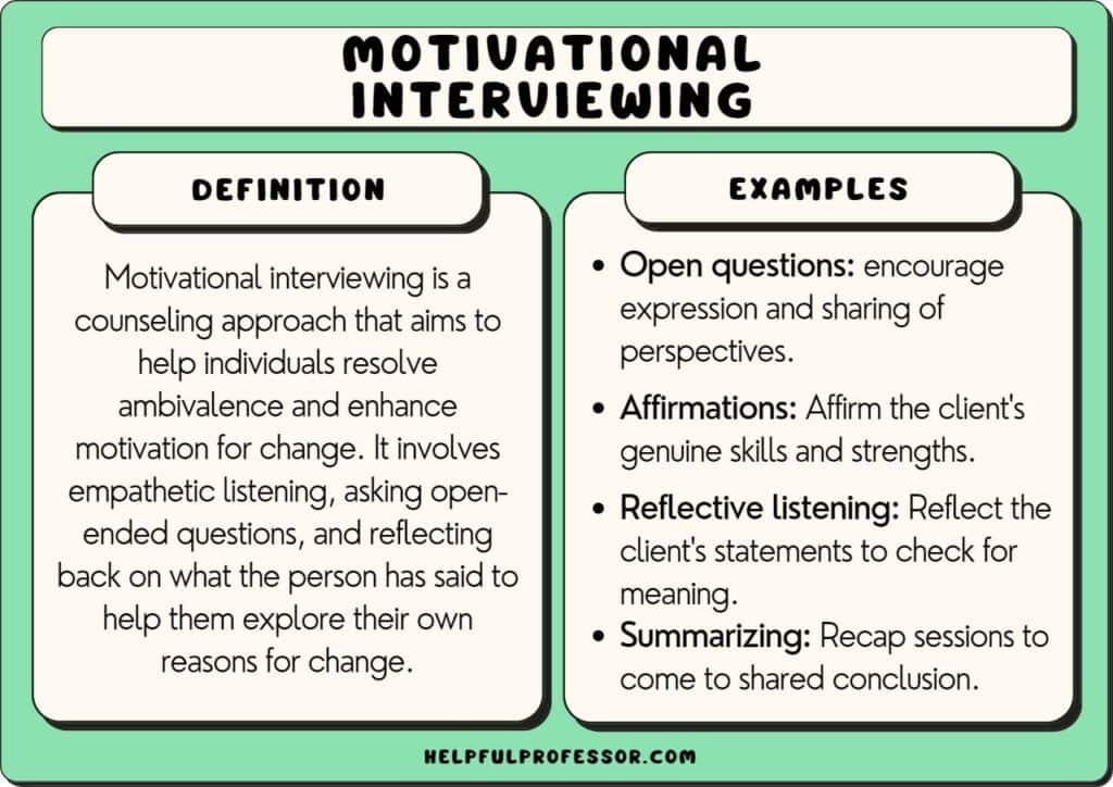 best career counseling questions for a client