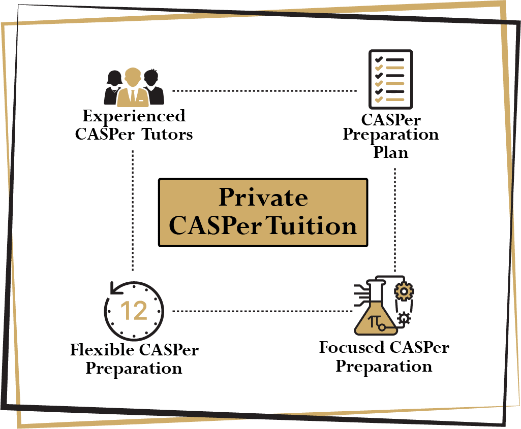 best casper snapshot questions