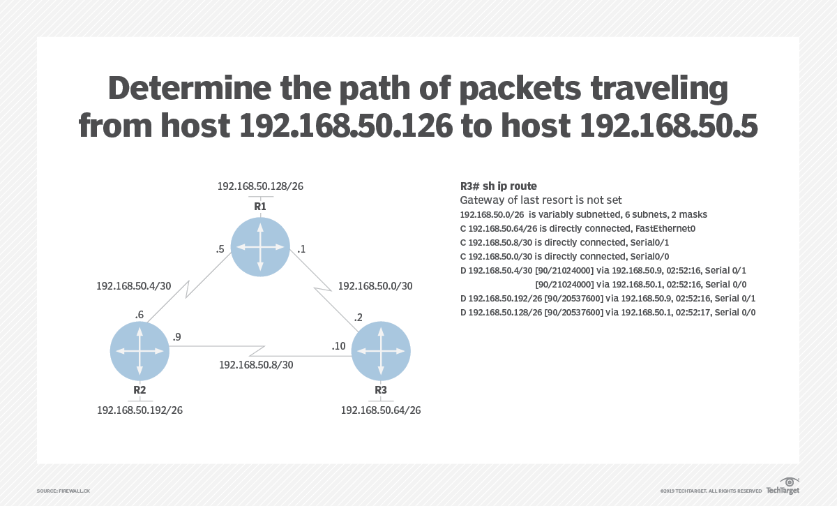 best ccna how many questions