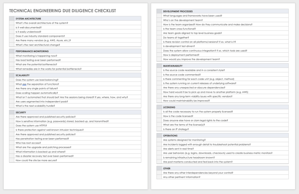 best cdd questions