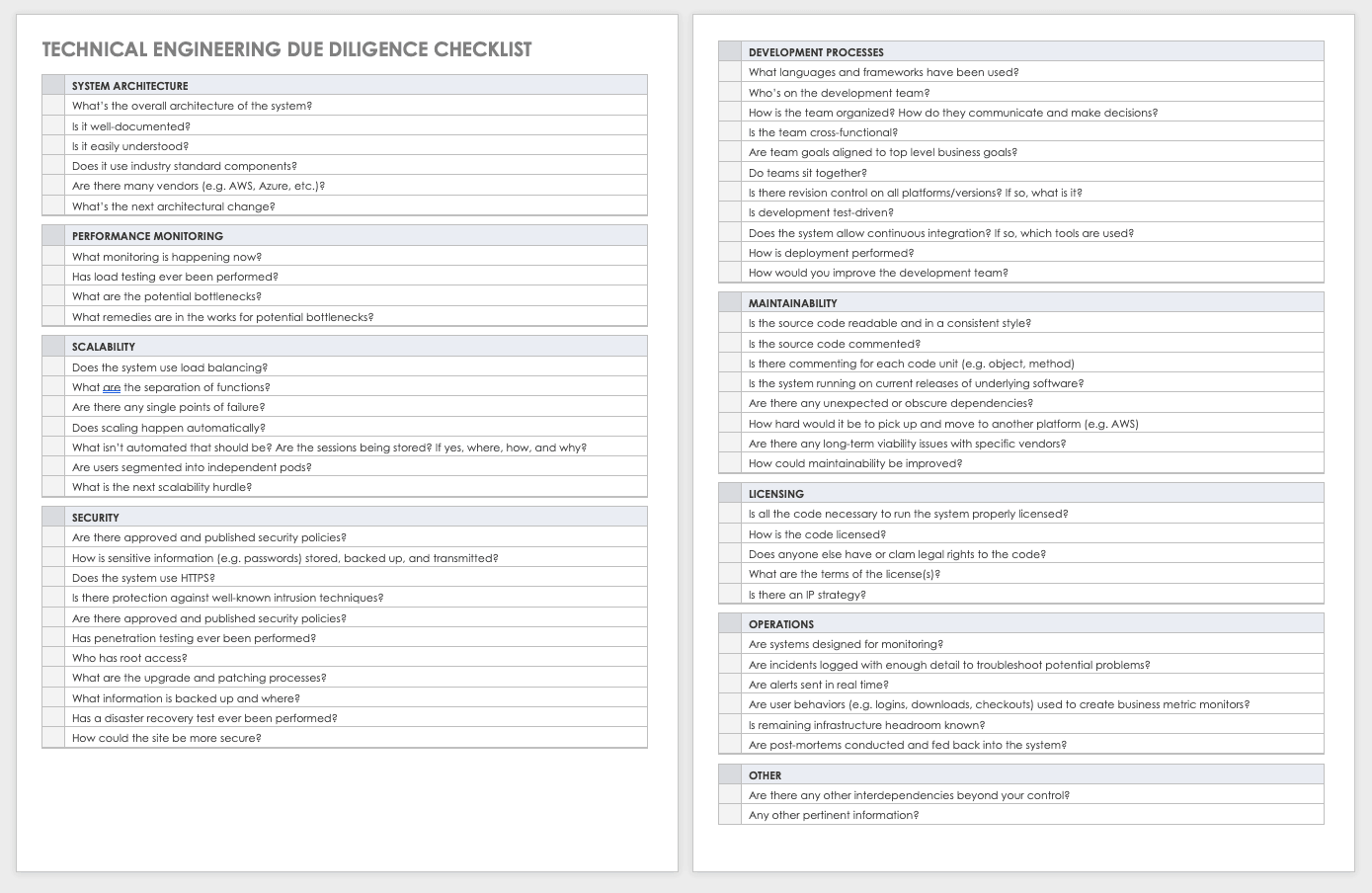 best cdd questions