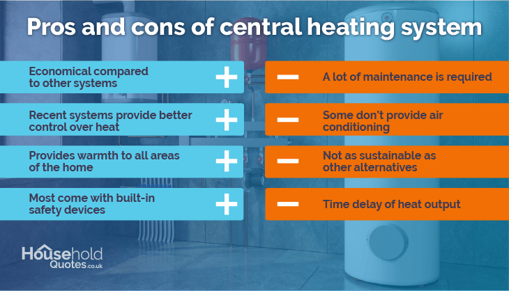 best central heating quotes