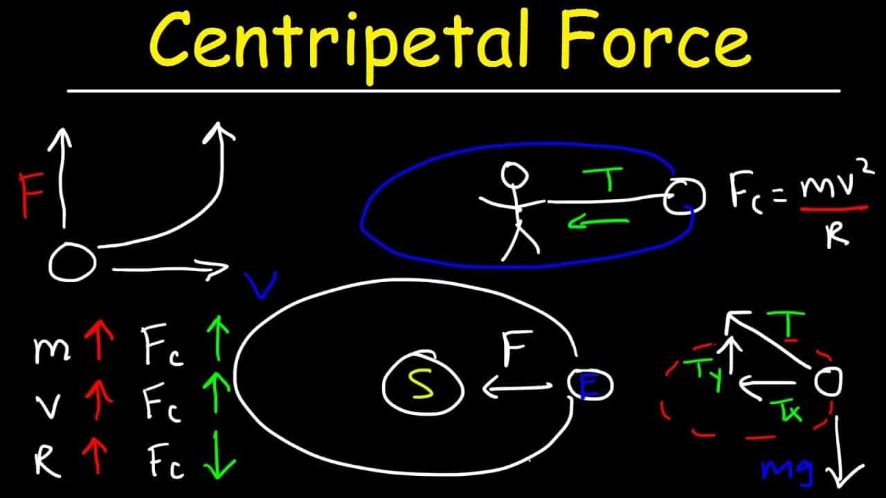 best centripetal force questions