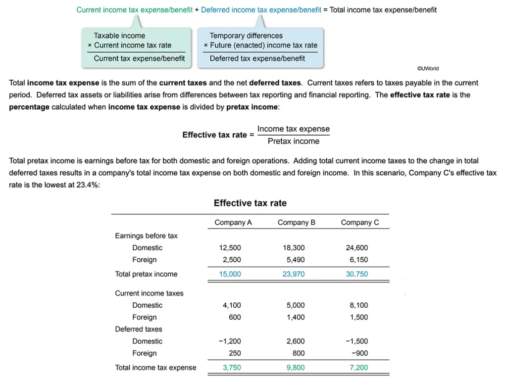 best cfa level 1 practice questions with answers