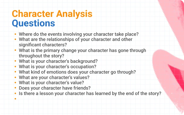best character development questions