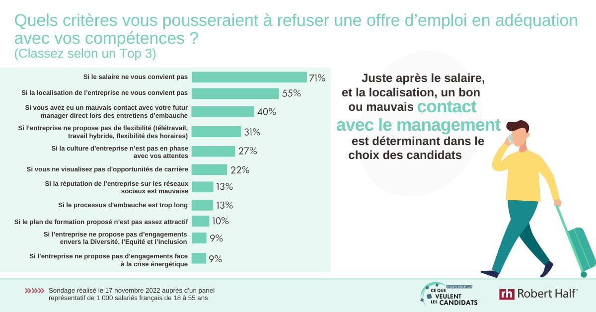 best charge de compte questions dentretien
