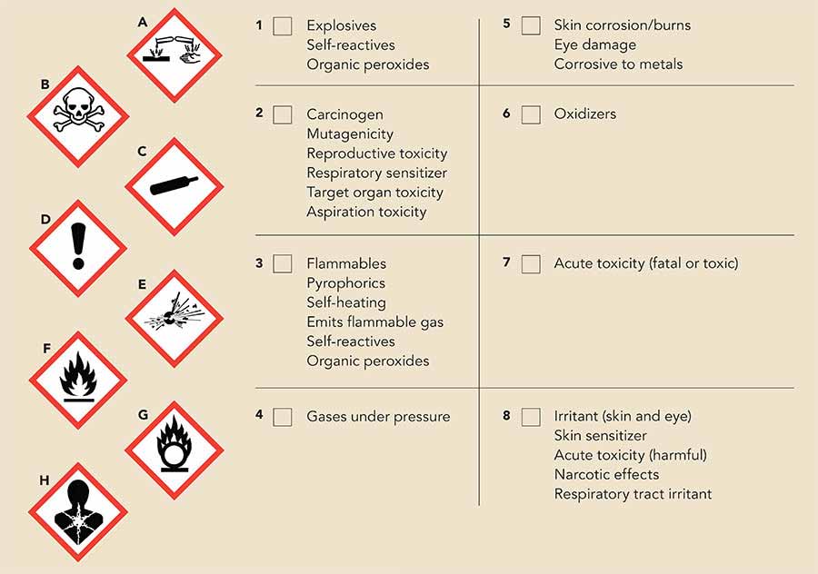 best chemical safety quiz questions and answers