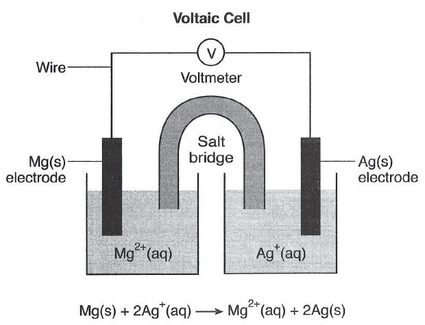 best chemistry regent questions by topic