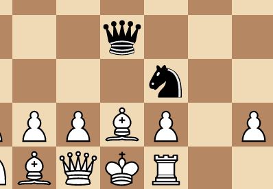 best chess questions