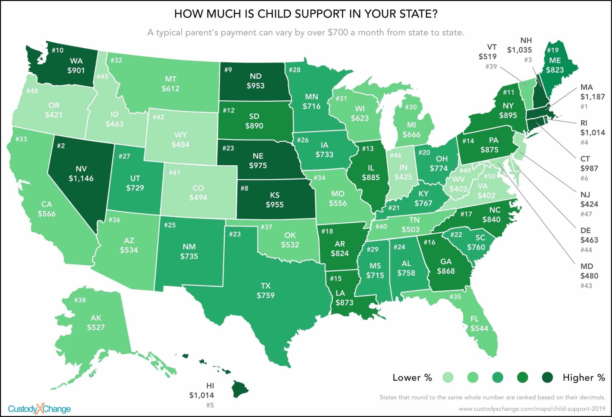 best child support questions washington state
