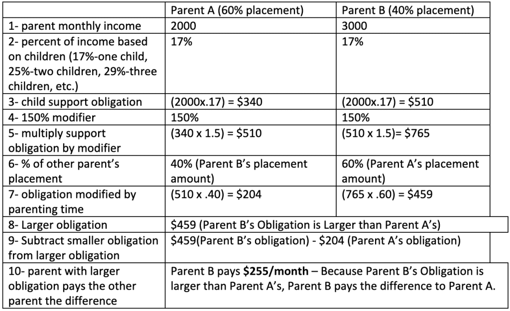 best child support questions wisconsin