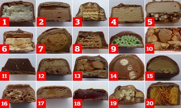 best chocolate trivia questions and answers