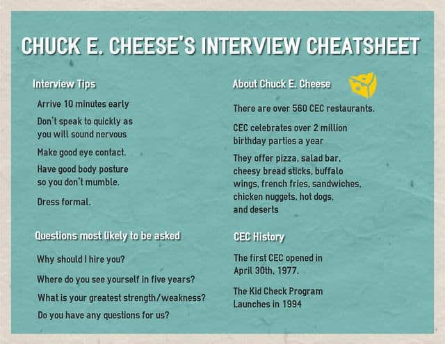 best chuck e cheese interview questions