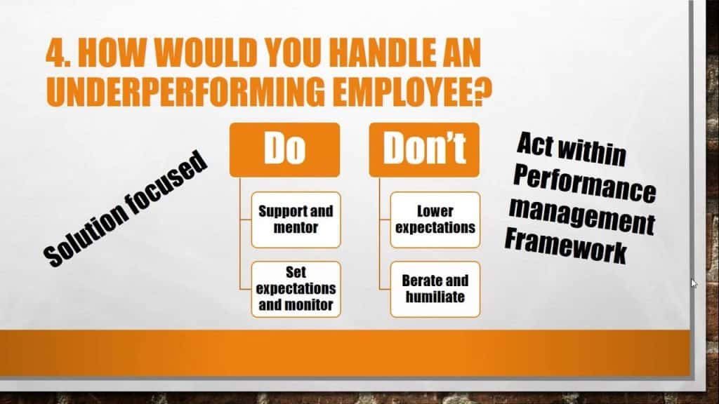 best citymd interview questions