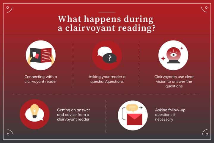 best clairvoyant test questions