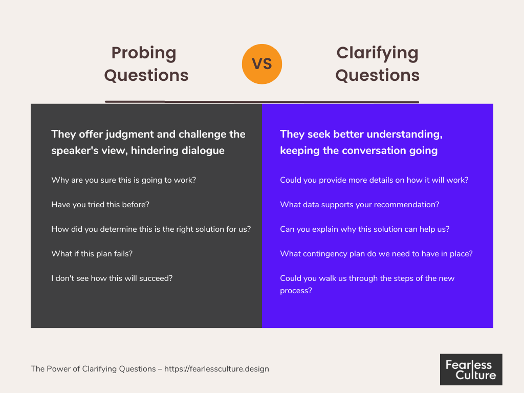 best clarifying questions definition