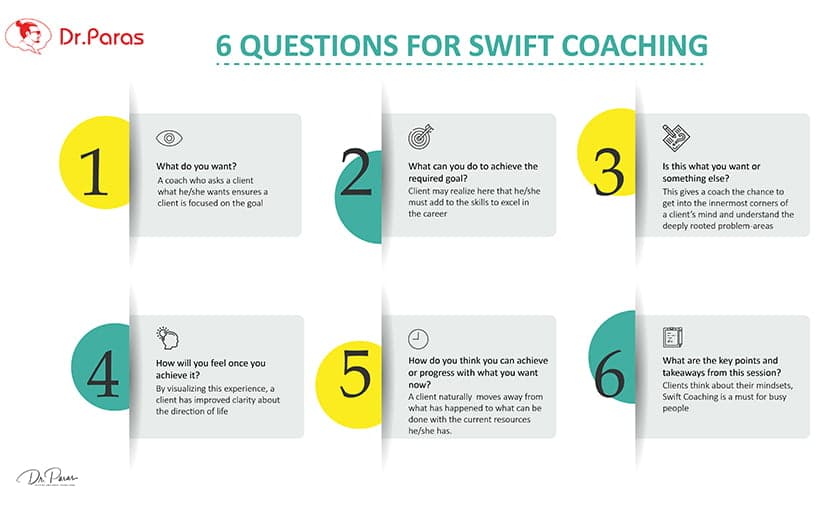 best clarity questions
