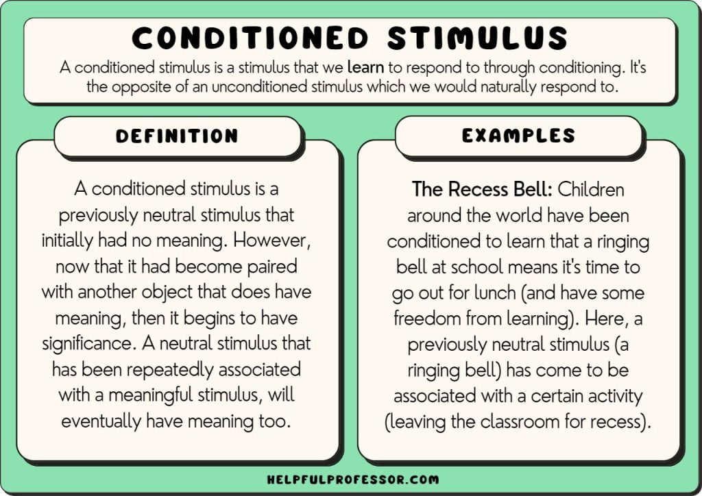 best classical conditioning questions