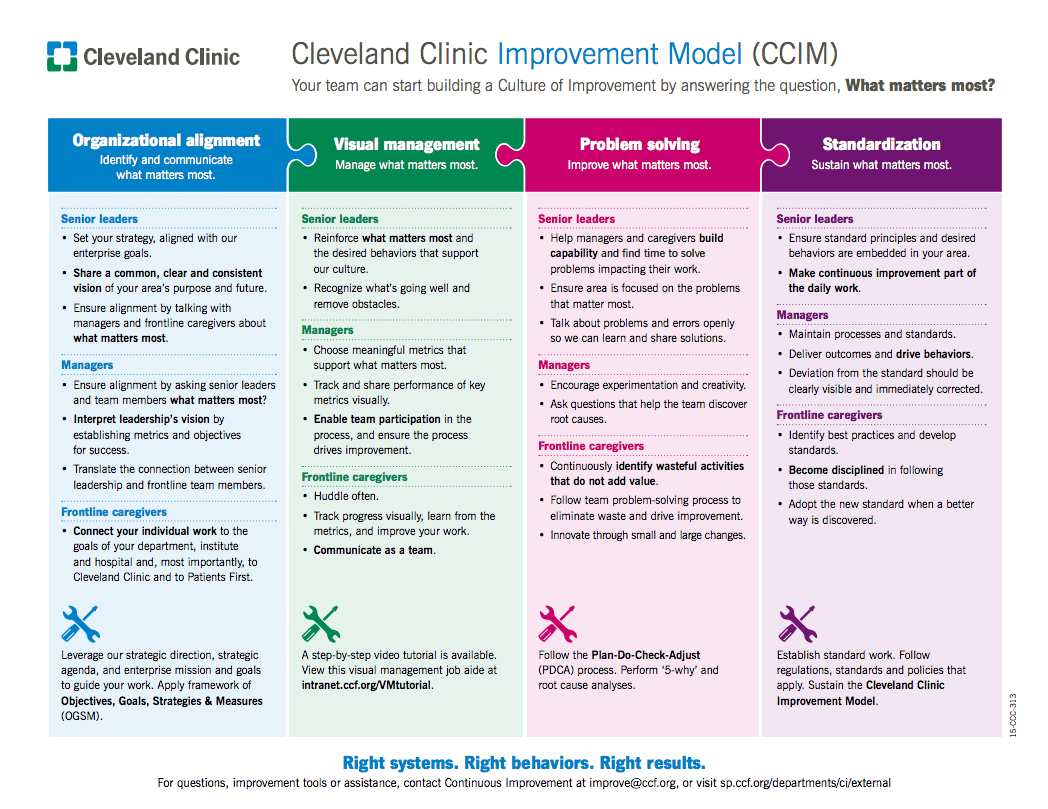 best cleveland clinic interview questions