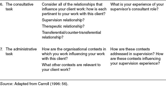 best clinical supervision questions