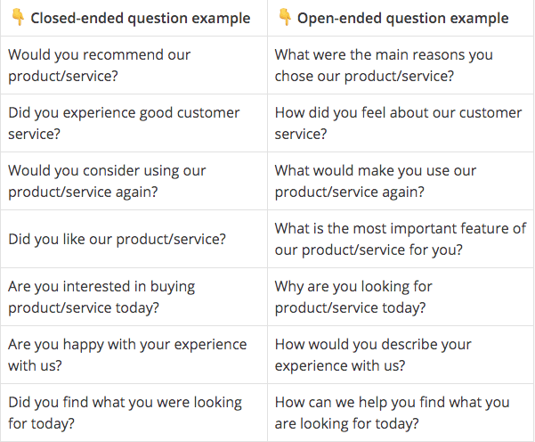 best closing questions examples
