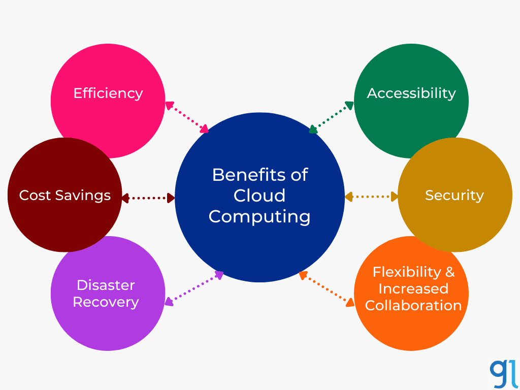 best cloud architecture interview questions