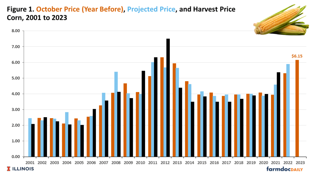 best cme soybean quotes