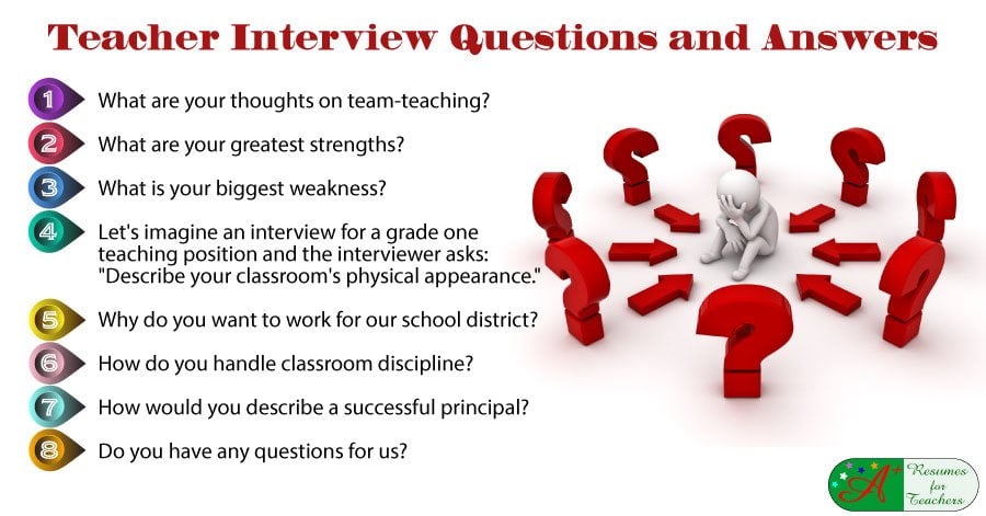best committee interview questions and answers