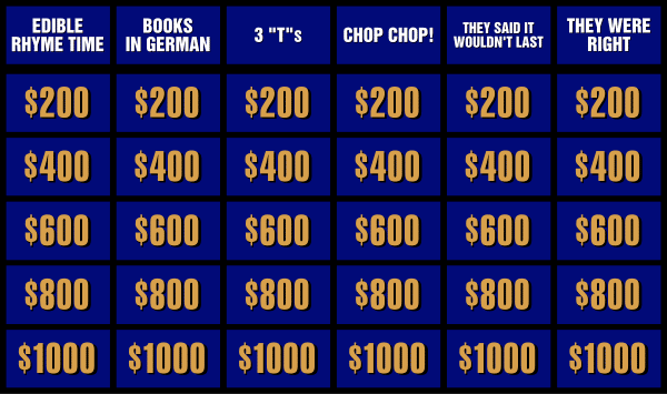 best common jeopardy questions