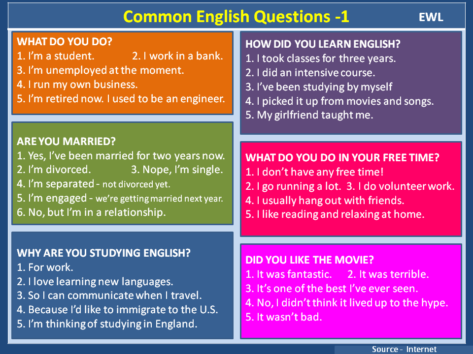 best common questions in english