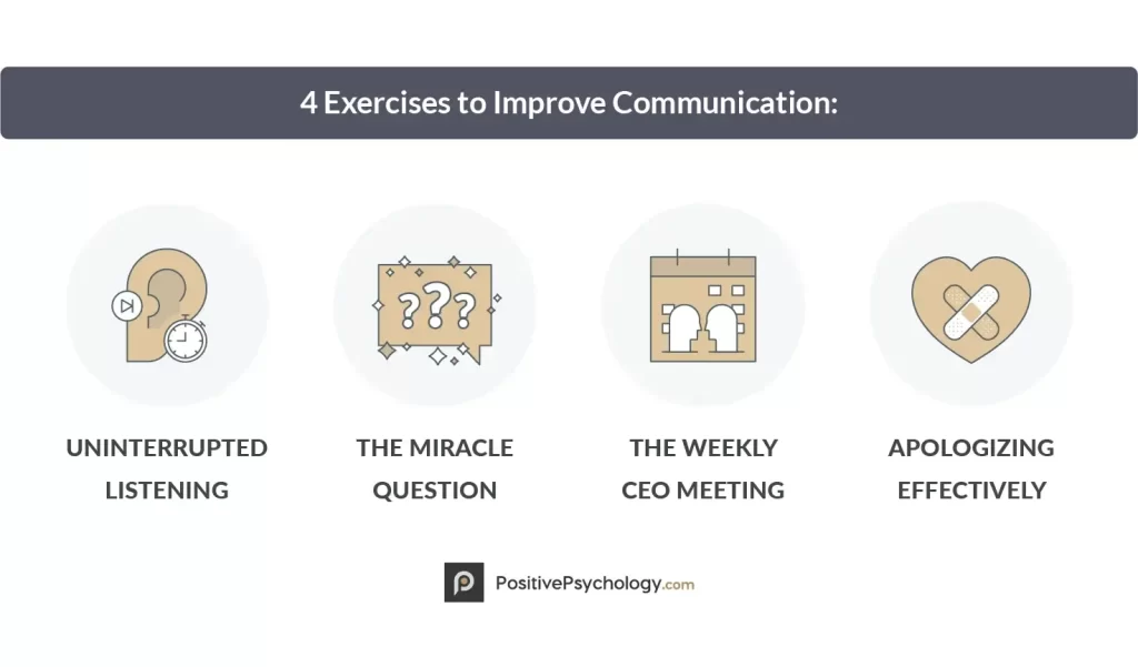 best communication questions for couples